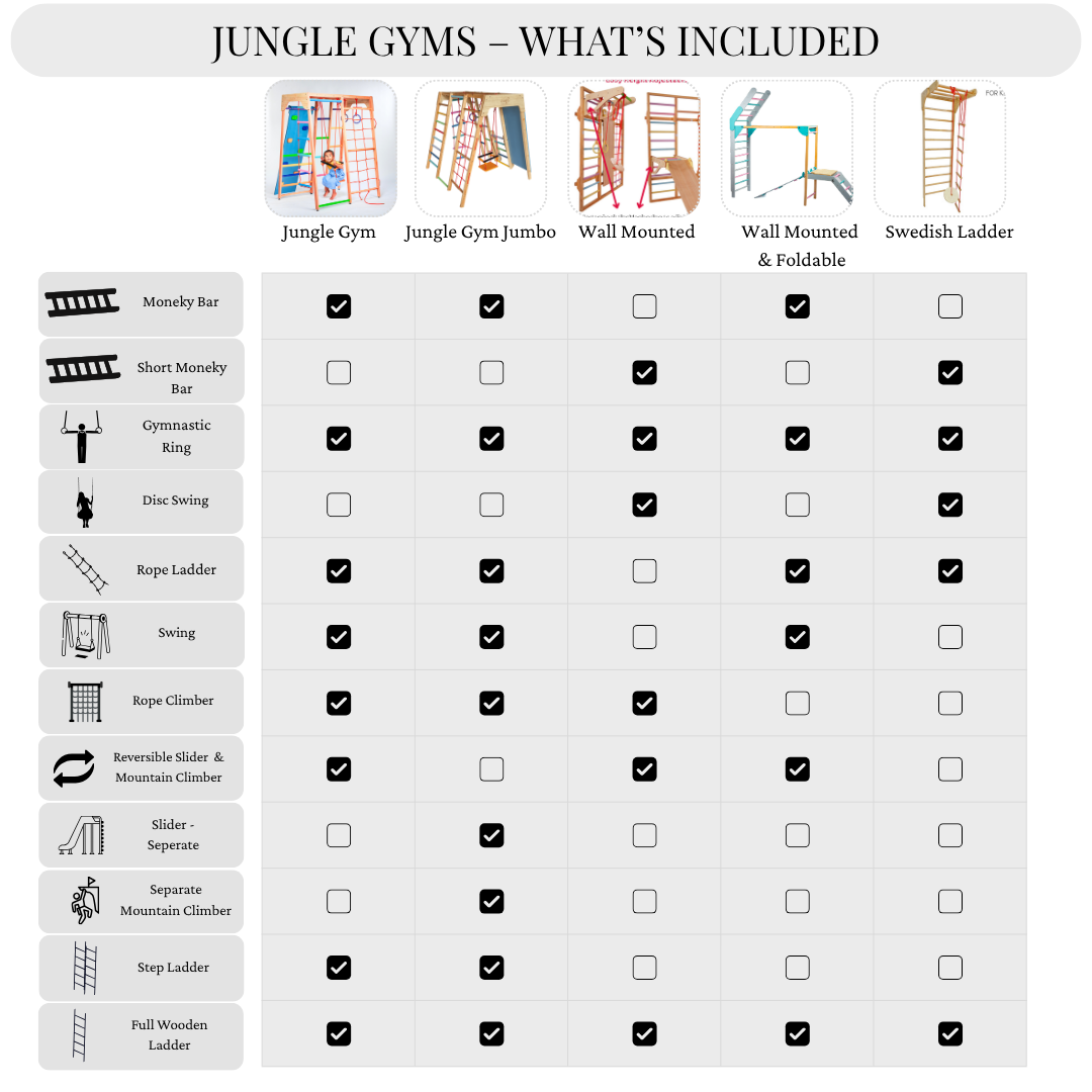 Whats Included in the different type of Jungle Gym
