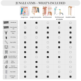 Whats Included in the different type of Jungle Gym
